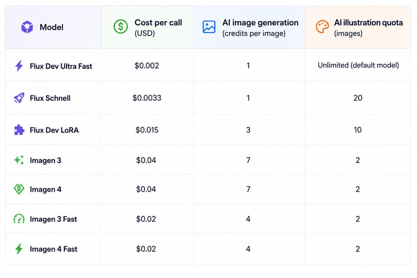 ai-image-generation-costs-by-model