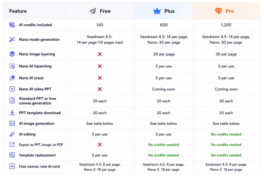 credit-costs-by-feature-1