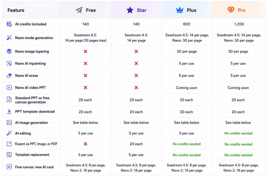 credit-costs-by-feature